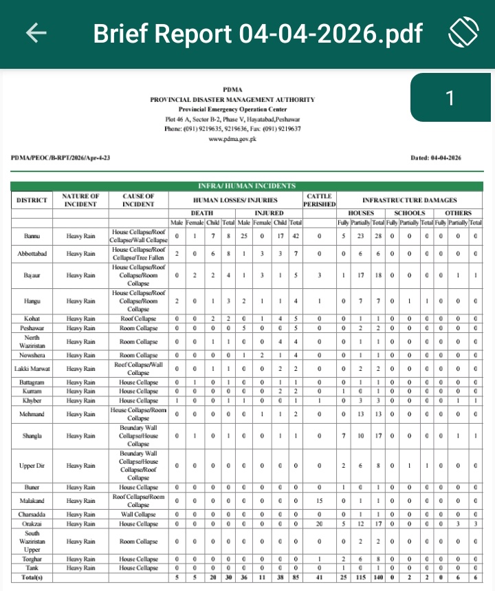 پاکستان کے مختلف حصوں میں بارشوں سے 43 اموات